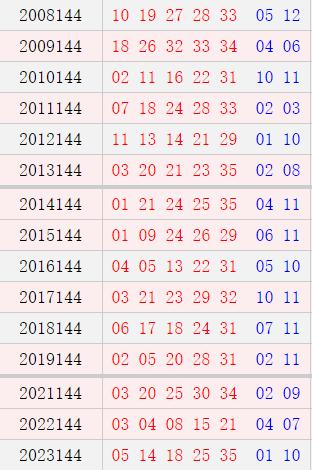 大乐透144期历史同期号码