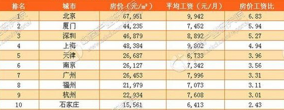 令人绝望的房价