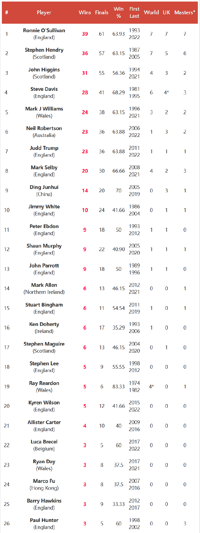 排名赛历史冠军榜
