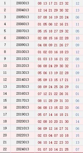 第013期历史同时号码