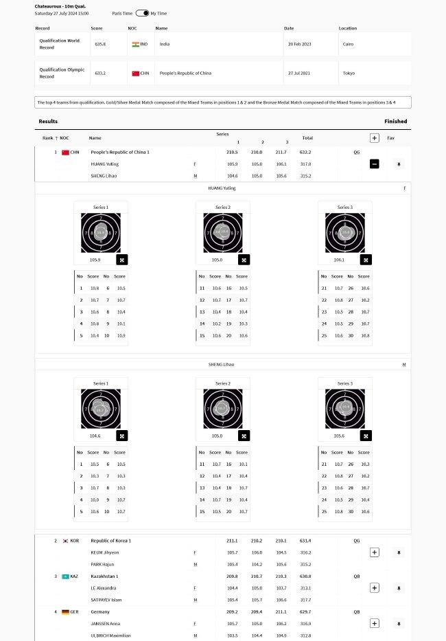 奥运会射击黄雨婷盛李豪资格赛第一 将与韩国争冠