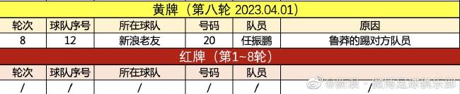 2022新浪足球联赛第八轮战报（附积分榜射手榜）