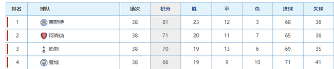 典型的一个例子