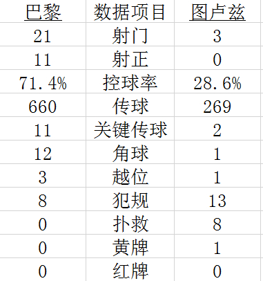 技术统计