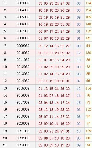 039期历史同时号码
