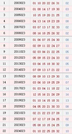 第023期历史同时号码