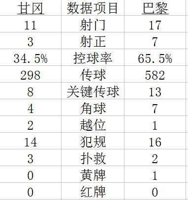 技术统计
