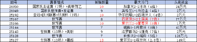 自25年9月以来，国度队比赛占足彩赛程半数及以上梳理