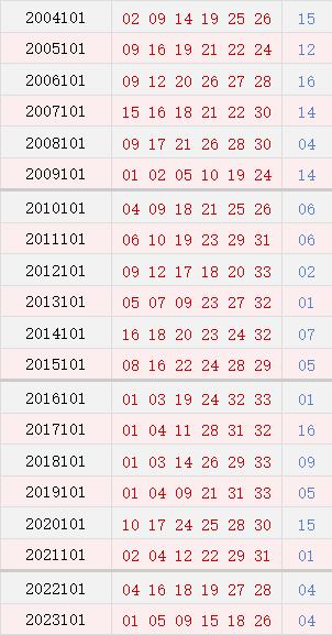 101期历史同时号码
