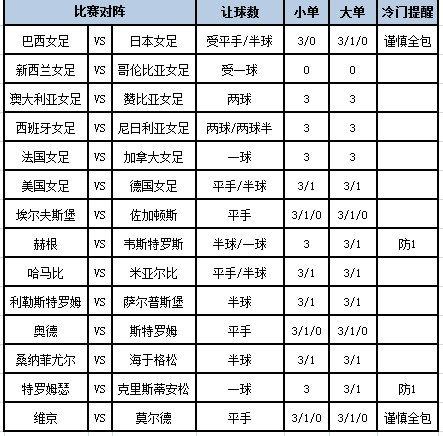 足彩大势
