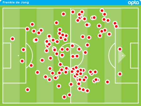 德容全场触球高达117次