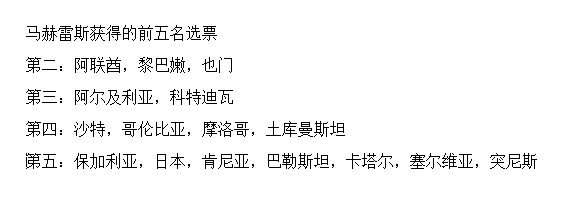 马赫雷斯的选票分布