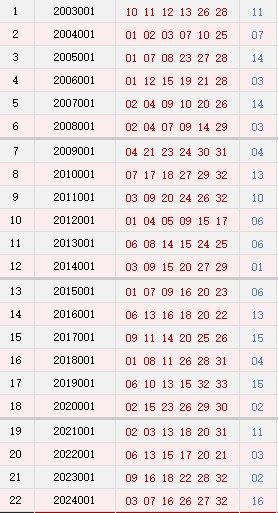 第001期历史同时号码
