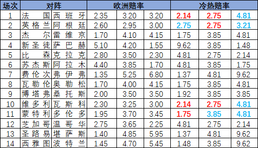 冷热指数