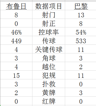 技术统计