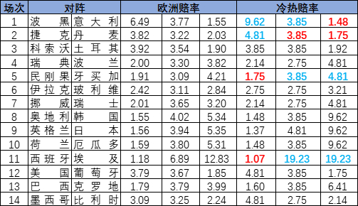 冷热指数