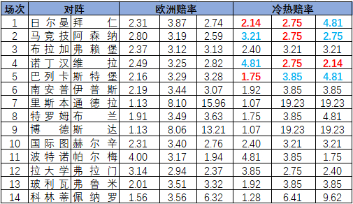 冷热指数
