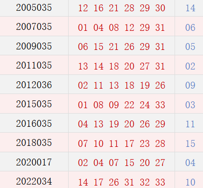 阳历3月29日开奖号码汇总