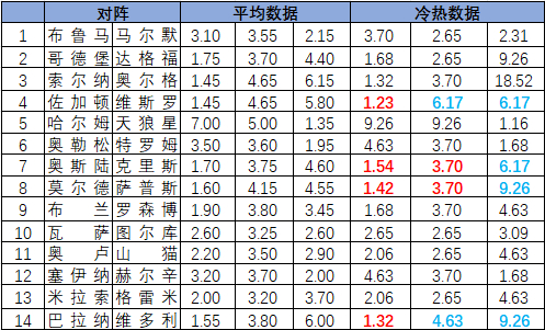 探索