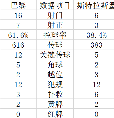技术统计