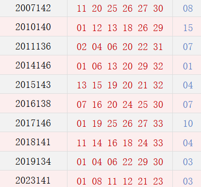 阴历十月廿五开奖号码汇总