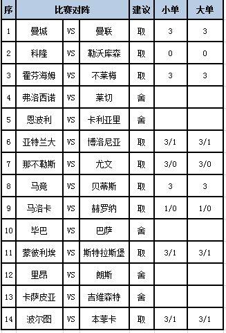 [新浪彩票]足彩第24033期任九：赫罗纳反客为主