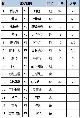 [新浪彩票]足彩第24043期任九：多特有望取胜