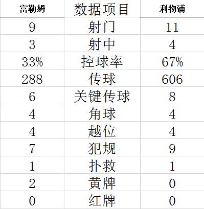 技术统计
