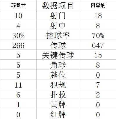 技术统计