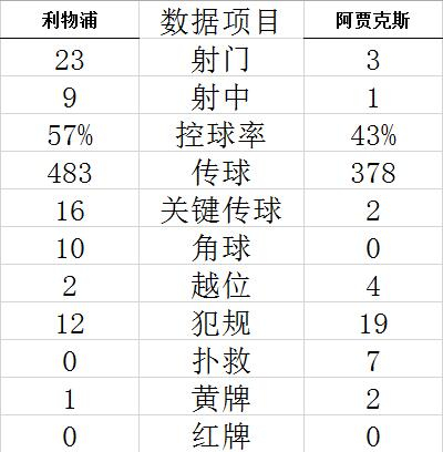 技术统计