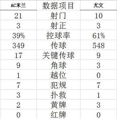 澳门精准一肖一码一码