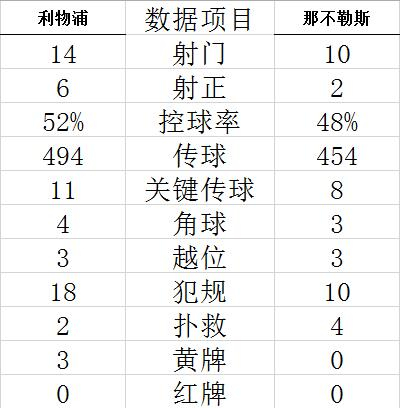 技术统计