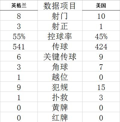 技术统计