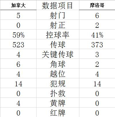 技术统计