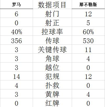 技术统计