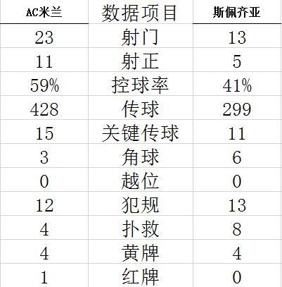 新2app登录 iPhone截图4