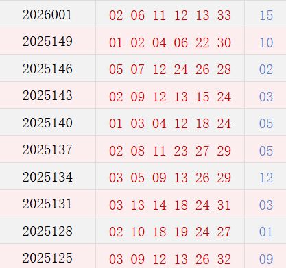 近10期周四奖号划分
