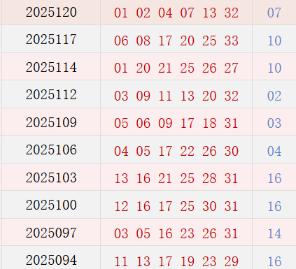 近10期周日奖号散播