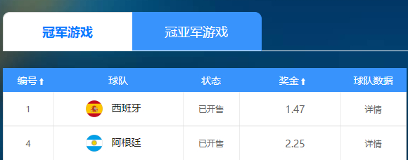 夺冠榜西班牙占优