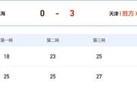 全运女排天津3-0破上海金身 斩获3连胜升至次席