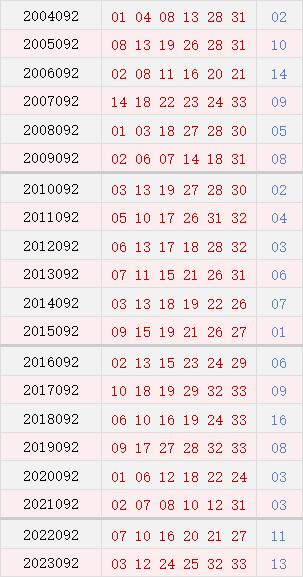 092期历史同时号码