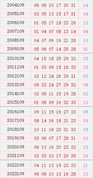 108期历史同期号码
