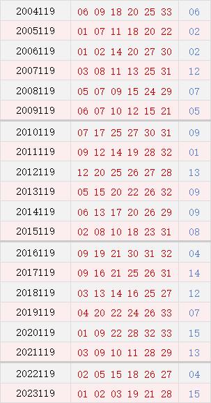 第119期历史同时号码