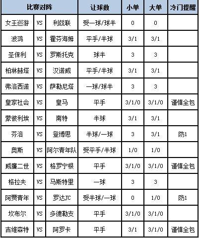 [新浪彩票]足彩第24067期大势：罗达JC客战防平