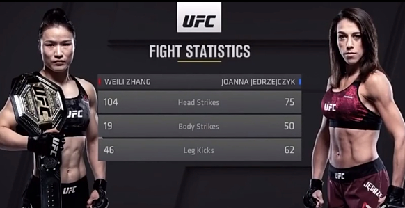 赛后的命中数技术统计