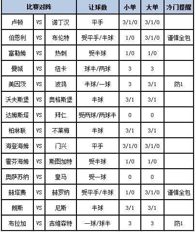 [新浪彩票]足彩第24042期大势：曼城拜仁皆可胆