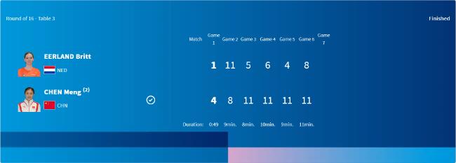 奥运会乒乓球陈梦4-1伊尔兰德 顺利闯进女单8强