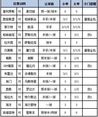 [新浪彩票]足彩第24057期大势：拉齐奥主胜可期