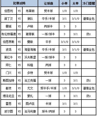 [新浪彩票]足彩第24058期大势：莱红牛主胜可期