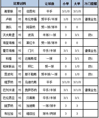 [新浪彩票]足彩第24063期大势:拜仁客场防平